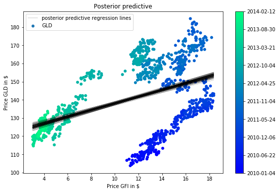../_images/notebooks_GLM-rolling-regression_10_0.png