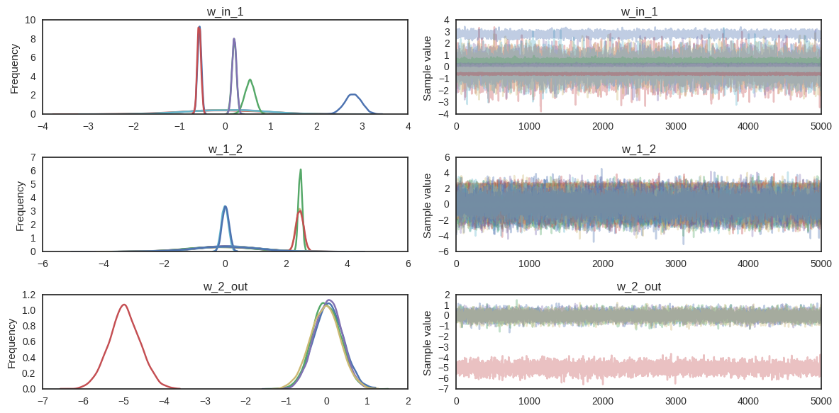 ../_images/notebooks_bayesian_neural_network_advi_36_0.png