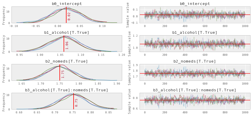 ../_images/notebooks_GLM-poisson-regression_31_0.png