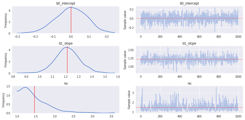 ../_images/notebooks_GLM-robust-with-outlier-detection_25_0.png