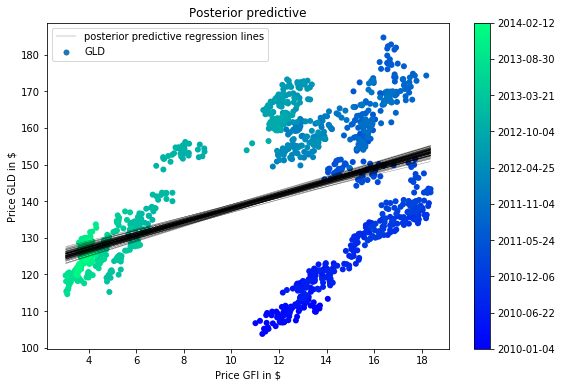 ../_images/notebooks_GLM-rolling-regression_10_0.png