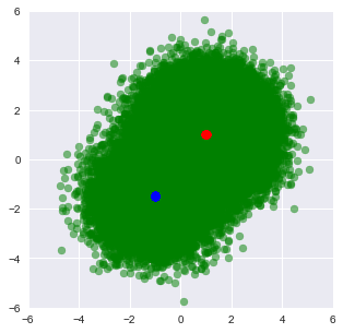 ../_images/notebooks_gaussian-mixture-model-advi_22_1.png
