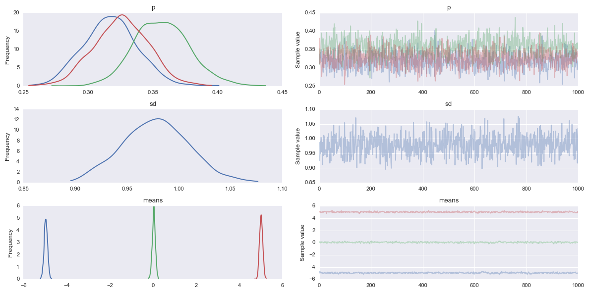 ../_images/notebooks_gaussian_mixture_model_9_0.png