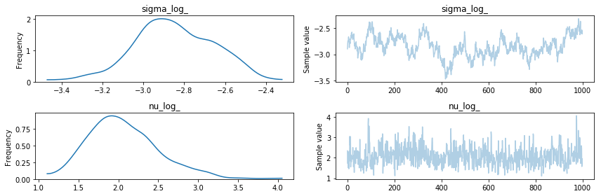 ../_images/notebooks_stochastic_volatility_12_0.png