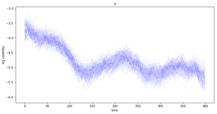 ../_images/notebooks_stochastic_volatility_13_1.png