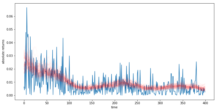 ../_images/notebooks_stochastic_volatility_15_1.png